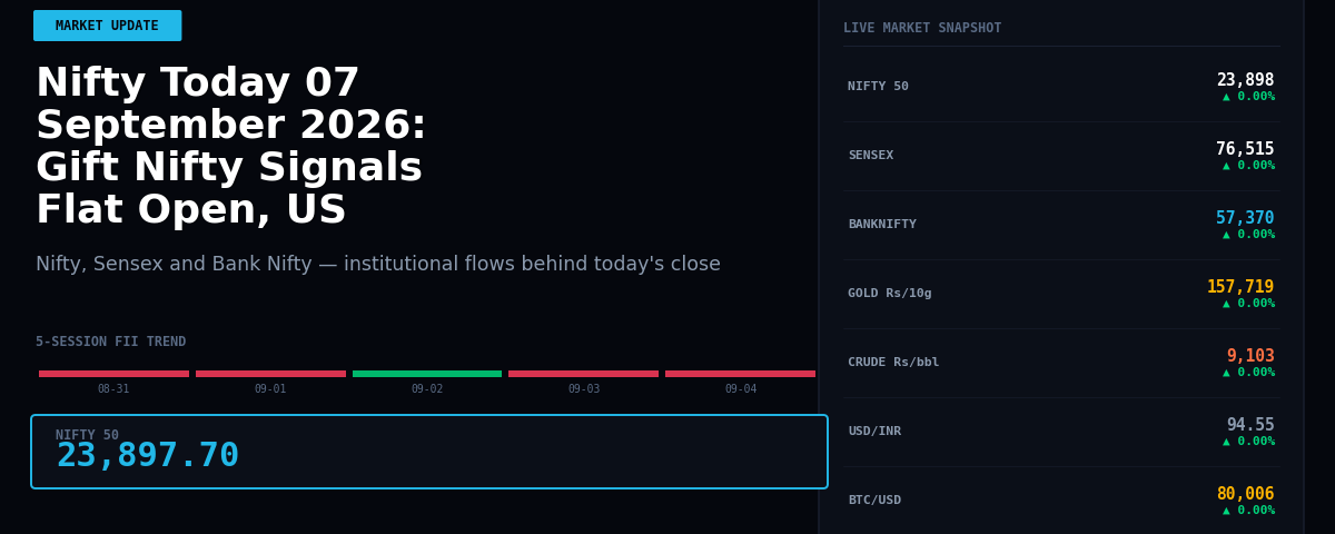 Nifty Today 07 September 2026: Gift Nifty Signals Flat Open, US Markets Drag Sentiment