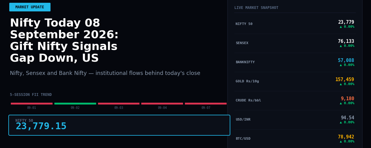 Nifty Today 08 September 2026: Gift Nifty Signals Gap Down, US Markets Drag Asia Lower