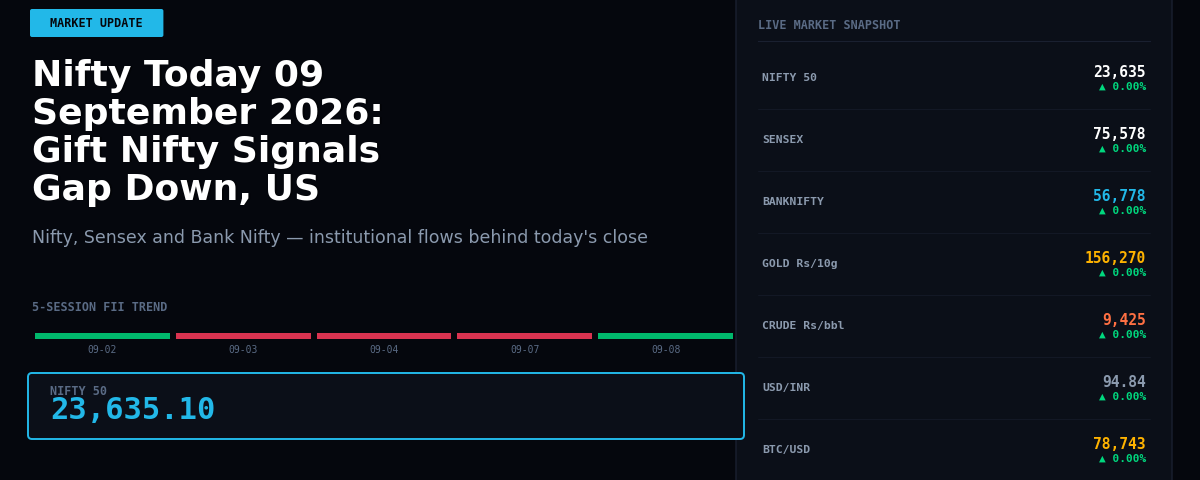 Nifty Today 09 September 2026: Gift Nifty Signals Gap Down, US Markets Drag Asia Lower