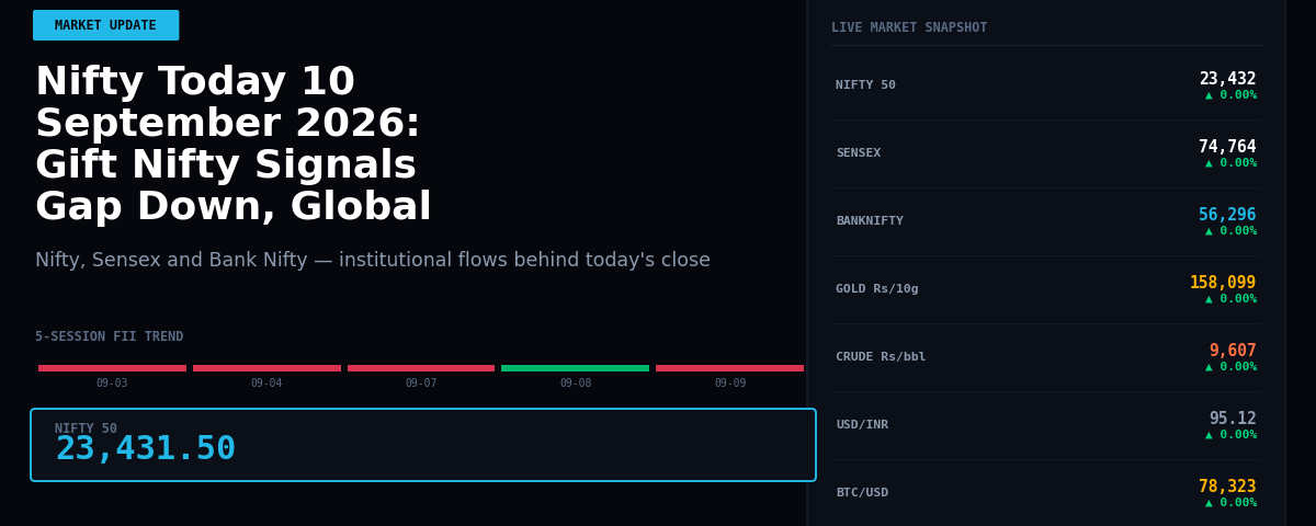 Nifty Today 10 September 2026: Gift Nifty Signals Gap Down, Global Sell-off Dominates
