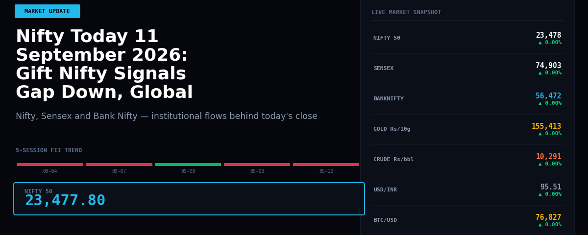 Nifty Today 11 September 2026: Gift Nifty Signals Gap Down, Global Sell-off Weighs