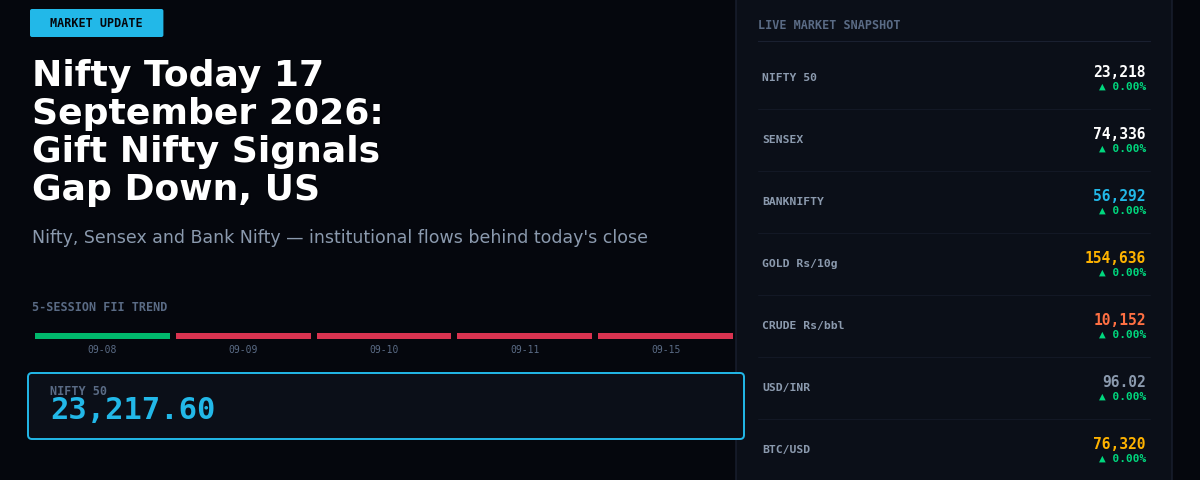 Nifty Today 17 September 2026: Gift Nifty Signals Gap Down, US Markets Drag Asia Lower