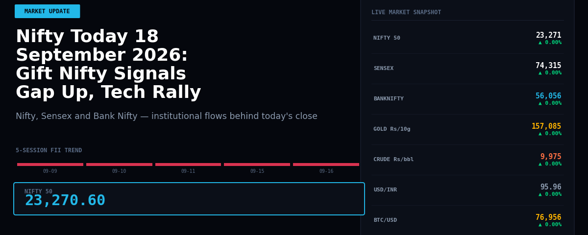 Nifty Today 18 September 2026: Gift Nifty Signals Gap Up, Tech Rally Lifts Sentiment