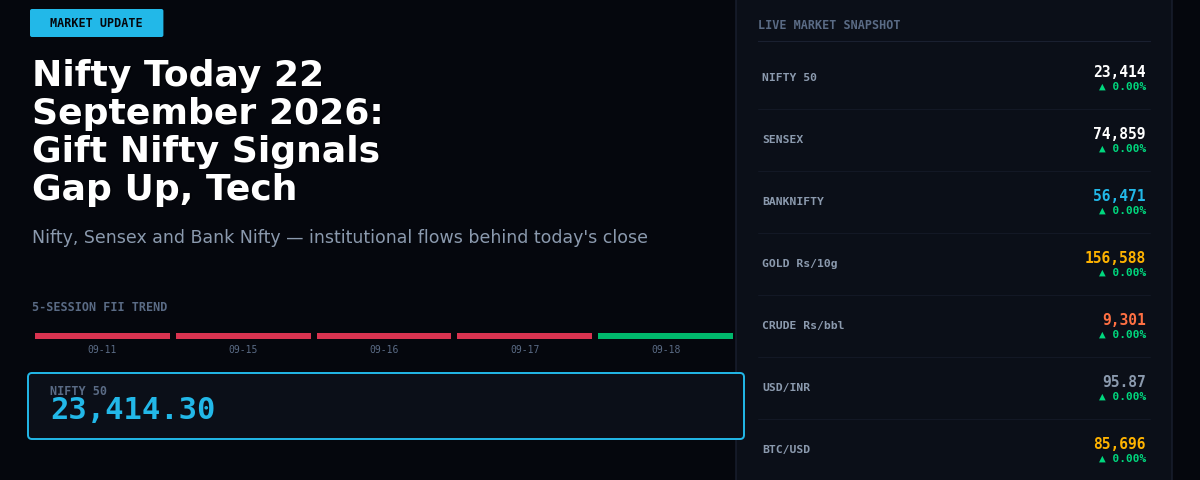 Nifty Today 22 September 2026: Gift Nifty Signals Gap Up, Tech Strength Lifts Sentiment