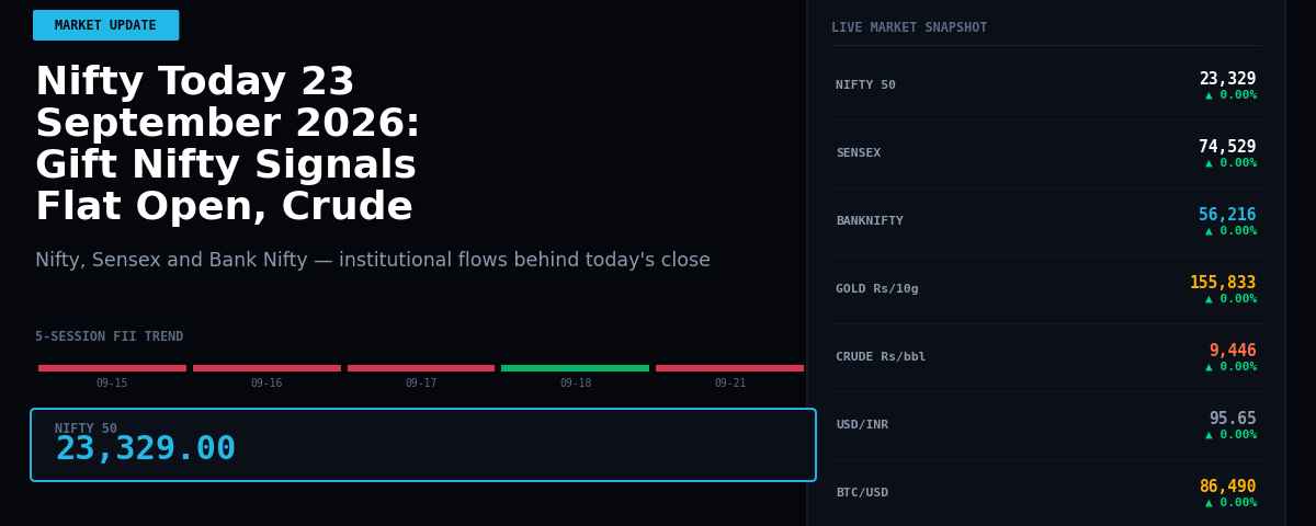 Nifty Today 23 September 2026: Gift Nifty Signals Flat Open, Crude Oil Drop Supports