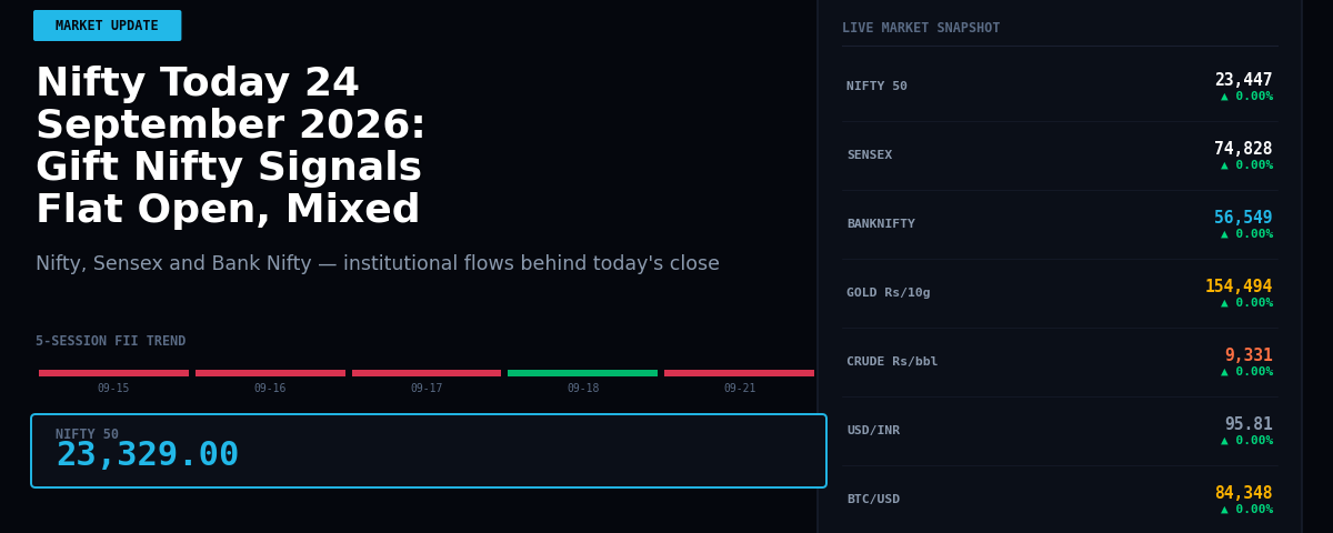 Nifty Today 24 September 2026: Gift Nifty Signals Flat Open, Mixed Global Cues