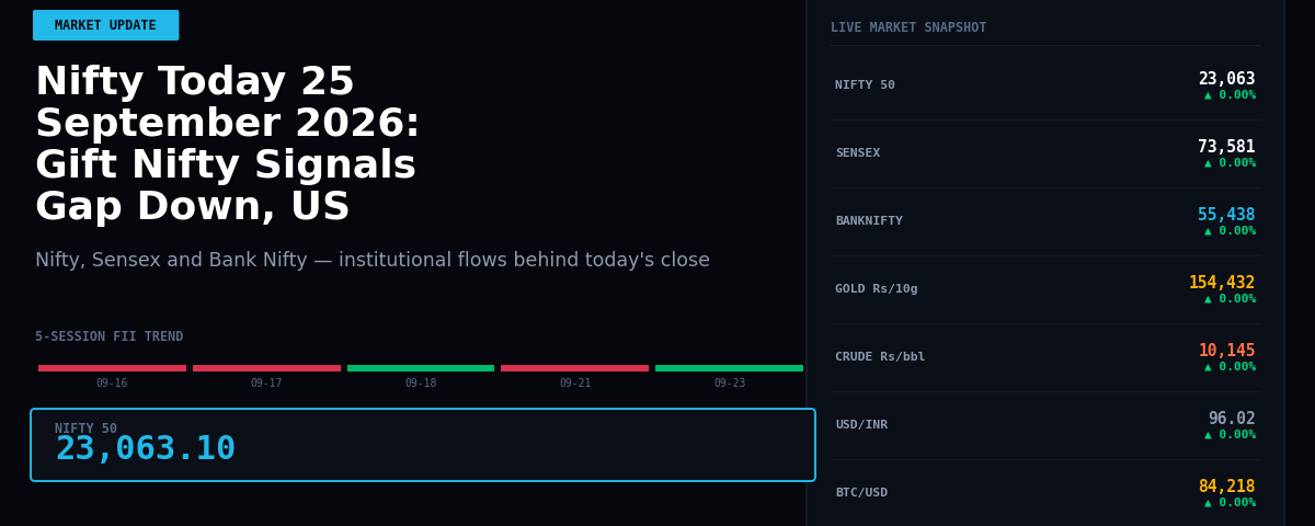 Nifty Today 25 September 2026: Gift Nifty Signals Gap Down, US Markets Weigh on Asian Sentiment