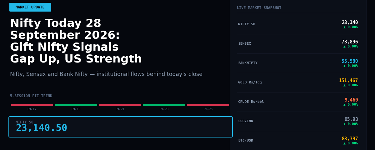 Nifty Today 28 September 2026: Gift Nifty Signals Gap Up, US Strength Lifts Sentiment