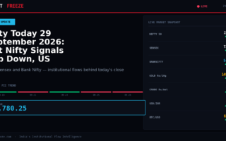 Nifty Today 29 September 2026: Gift Nifty Signals Gap Down, US Markets Drag Asia Lower