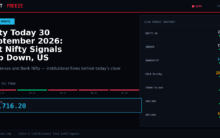 Nifty Today 30 September 2026: Gift Nifty Signals Gap Down, US Markets Set a Cautious Tone