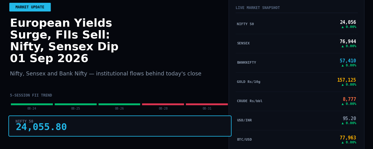 European Yields Surge, FIIs Sell: Nifty, Sensex Dip 01 Sep 2026