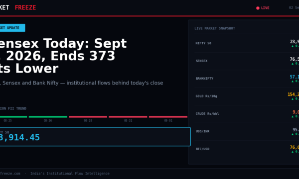 Sensex Today: Sept 2, 2026, Ends 373 Pts Lower
