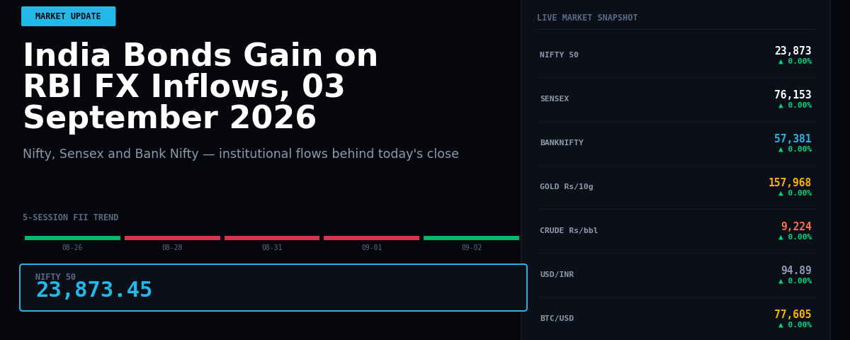 India Bonds Gain on RBI FX Inflows, 03 September 2026