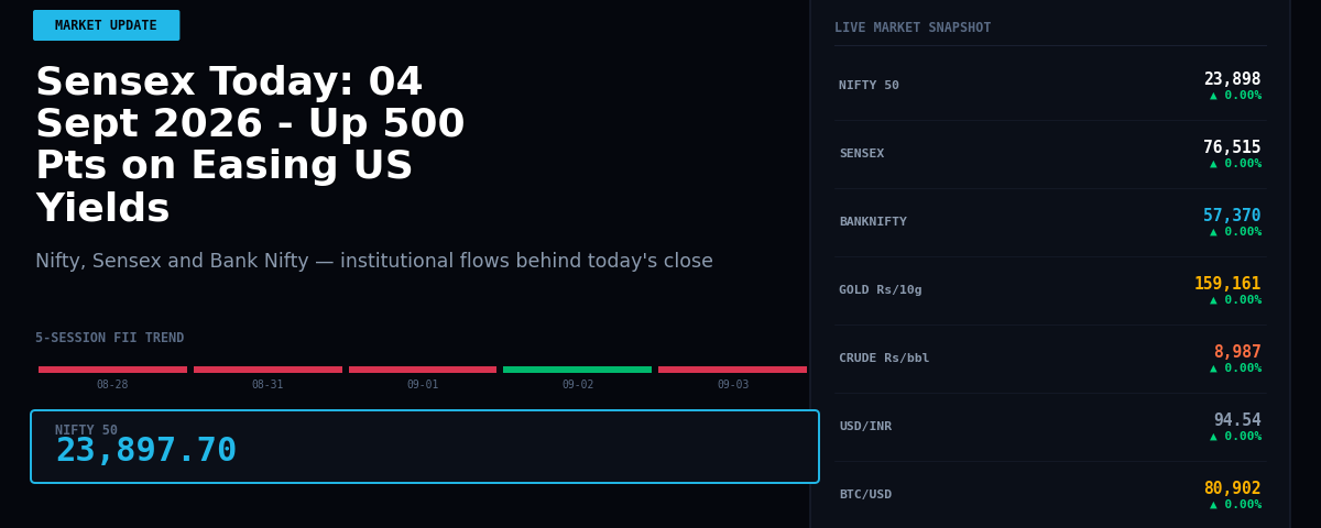 Sensex Today: 04 Sept 2026 – Up 500 Pts on Easing US Yields