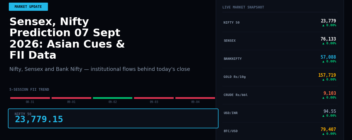 Sensex, Nifty Prediction 07 Sept 2026: Asian Cues & FII Data