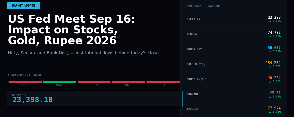 US Fed Meet Sep 16: Impact on Stocks, Gold, Rupee 2026