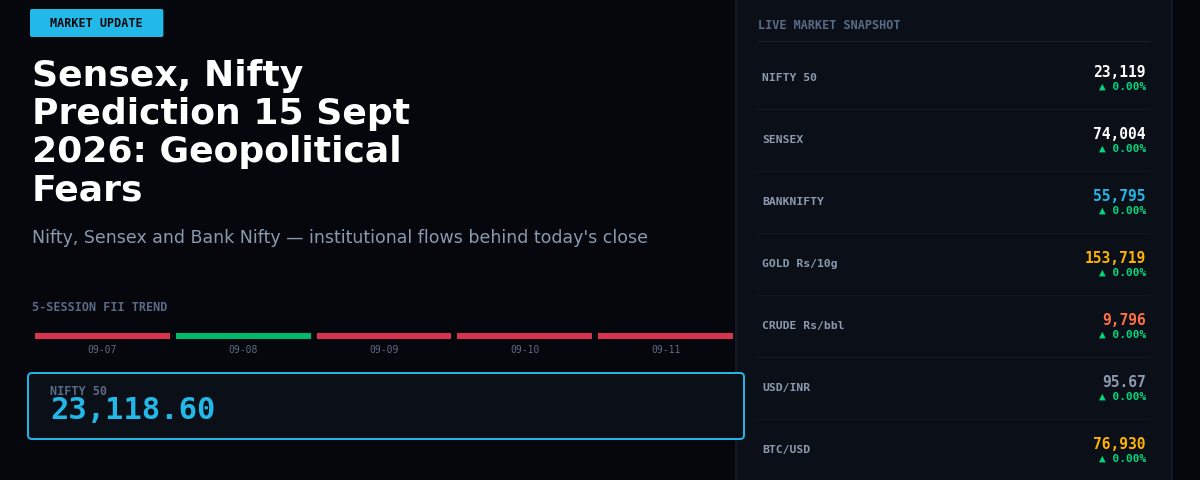 Sensex, Nifty Prediction 15 Sept 2026: Geopolitical Fears