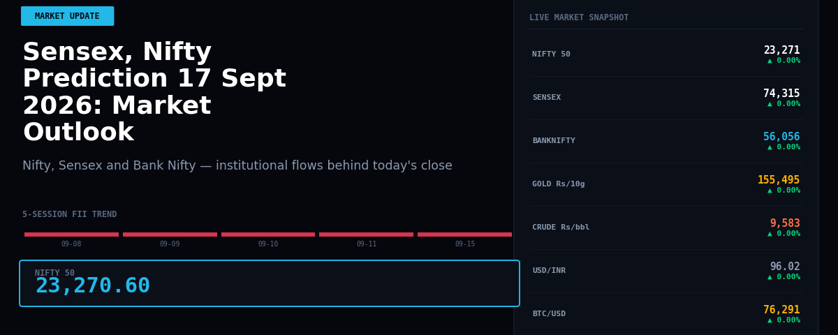 Sensex, Nifty Prediction 17 Sept 2026: Market Outlook