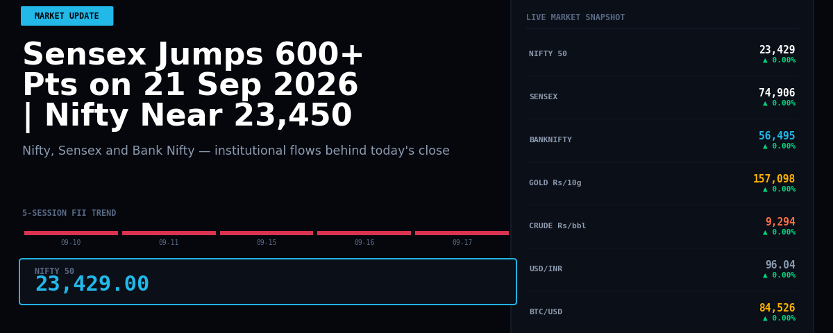 Sensex Jumps 600+ Pts on 21 Sep 2026 | Nifty Near 23,450
