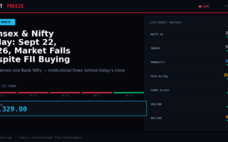 Sensex & Nifty Today: Sept 22, 2026, Market Falls Despite FII Buying