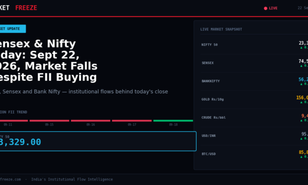 Sensex & Nifty Today: Sept 22, 2026, Market Falls Despite FII Buying