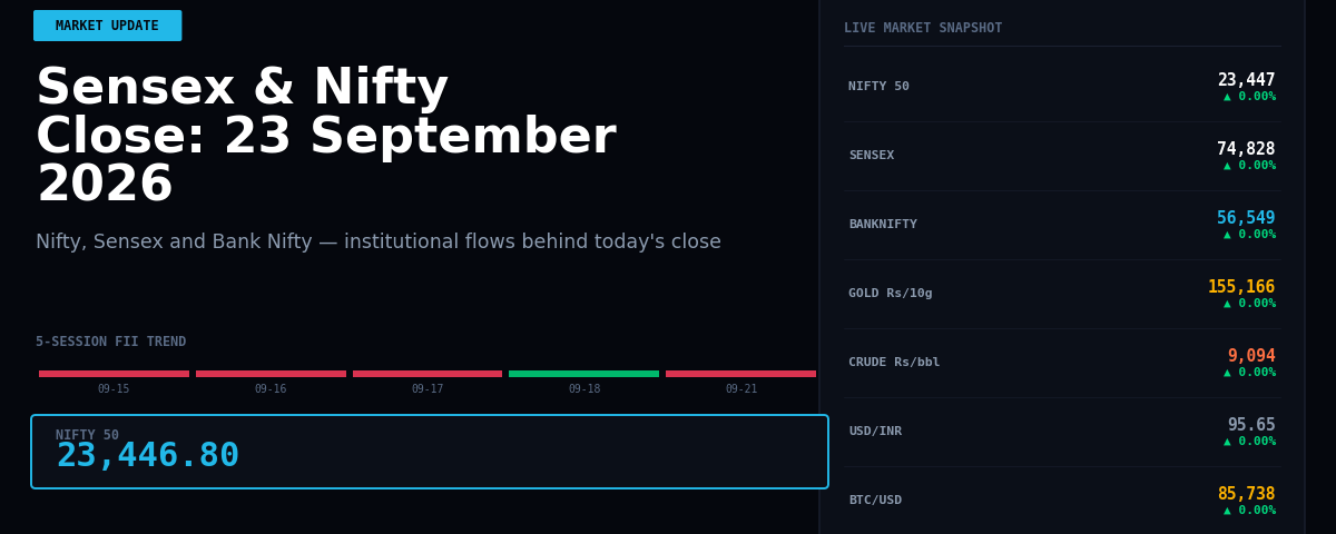 Sensex & Nifty Close: 23 September 2026