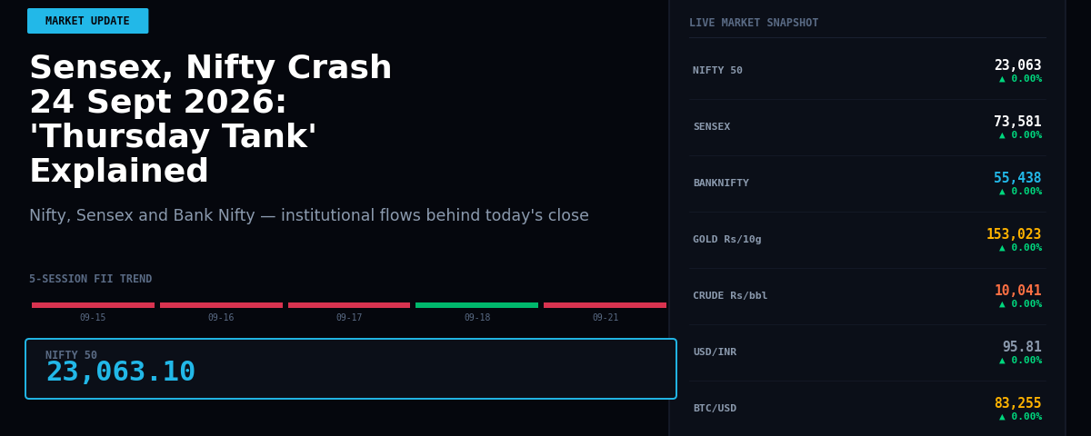 Sensex, Nifty Crash 24 Sept 2026: ‘Thursday Tank’ Explained