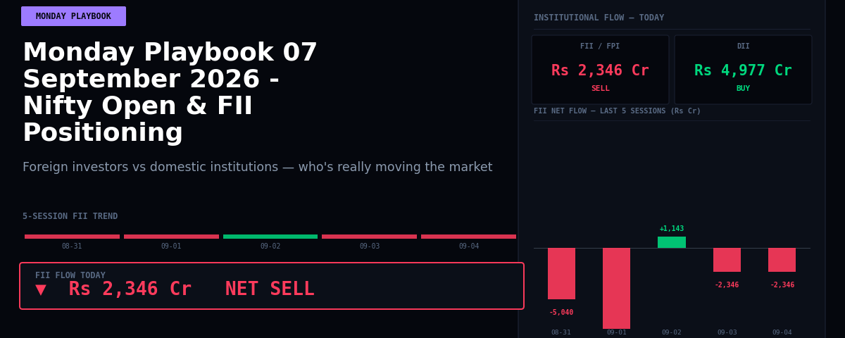 Monday Playbook 07 September 2026 – Nifty Open & FII Positioning