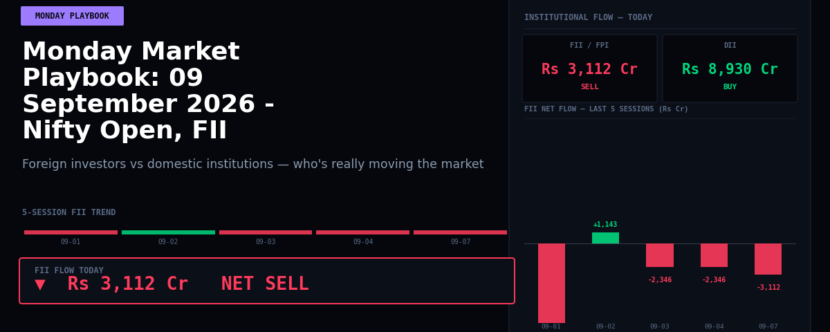 Monday Market Playbook: 09 September 2026 – Nifty Open, FII Insights & Trade Strategies