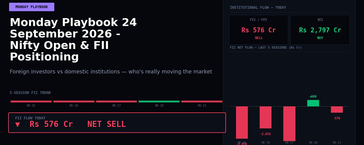 Monday Playbook 24 September 2026 – Nifty Open & FII Positioning