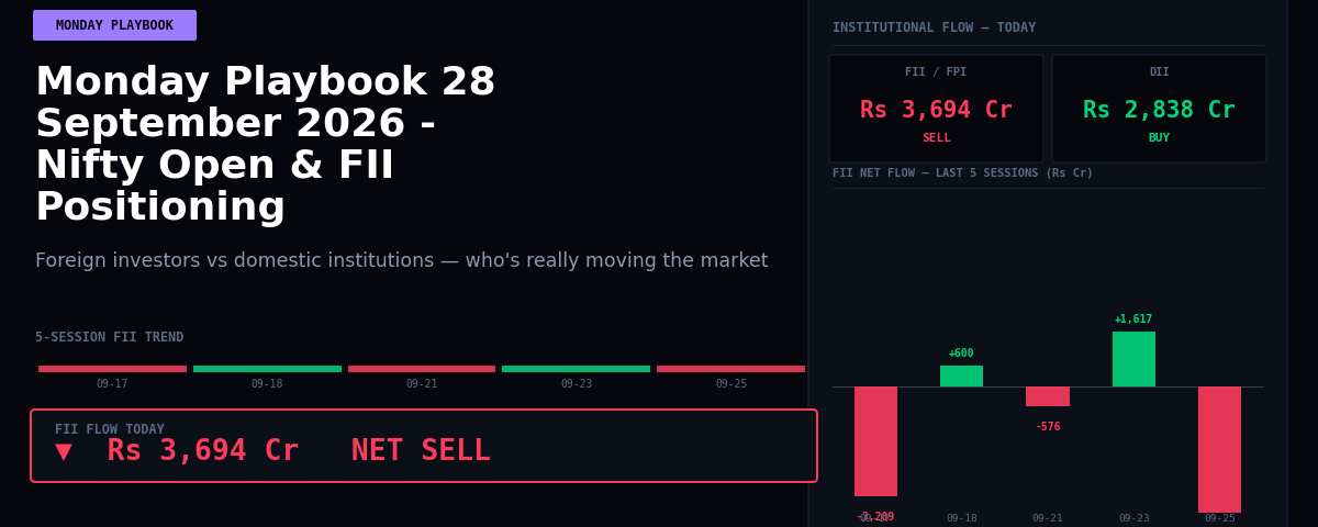 Monday Playbook 28 September 2026 – Nifty Open & FII Positioning