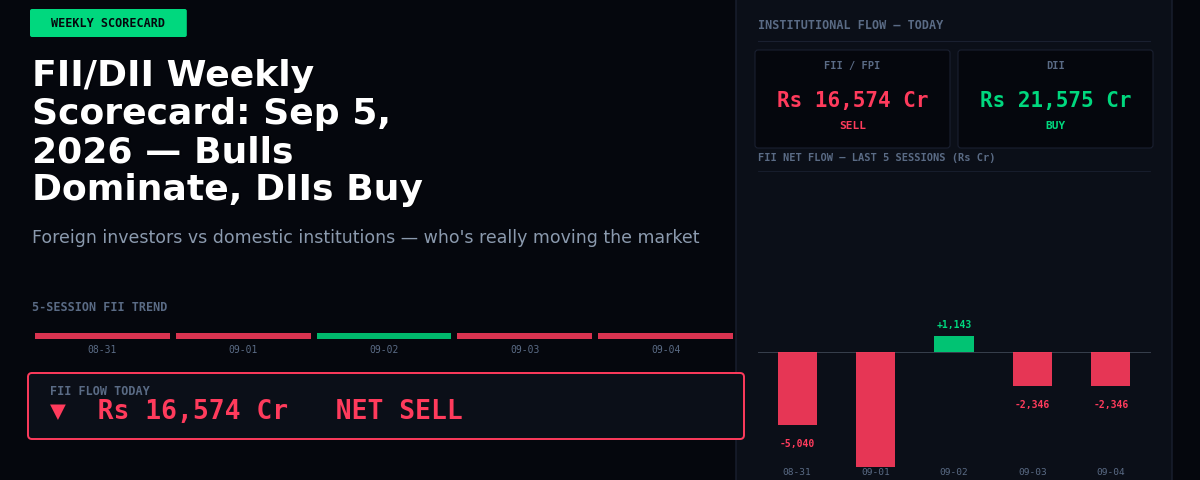 FII/DII Weekly Scorecard: Sep 5, 2026 — Bulls Dominate, DIIs Buy Heavily