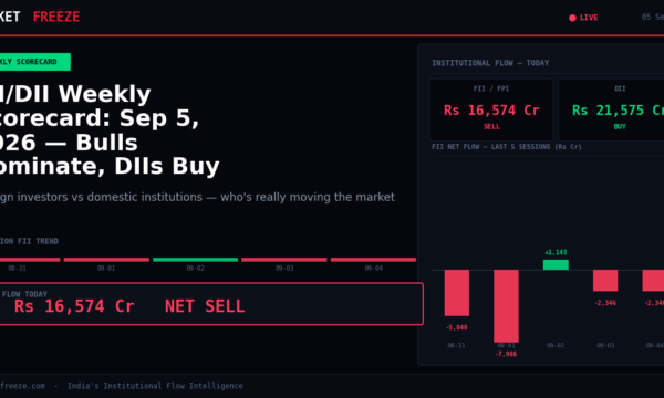 FII/DII Weekly Scorecard: Sep 5, 2026 — Bulls Dominate, DIIs Buy Heavily