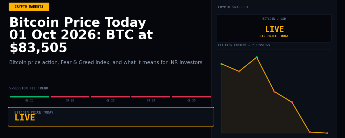 Bitcoin Price Today 01 Oct 2026: BTC at $83,505