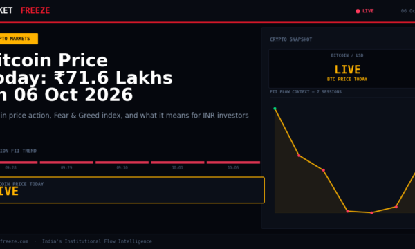 Bitcoin Price Today: ₹71.6 Lakhs on 06 Oct 2026