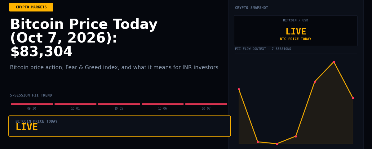 Bitcoin Price Today (Oct 7, 2026): $83,304