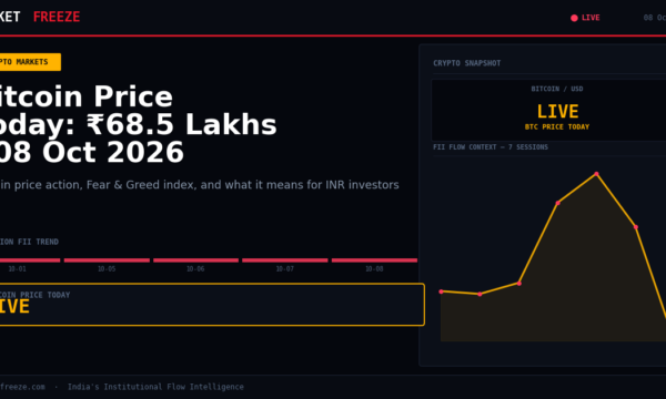 Bitcoin Price Today: ₹68.5 Lakhs | 08 Oct 2026
