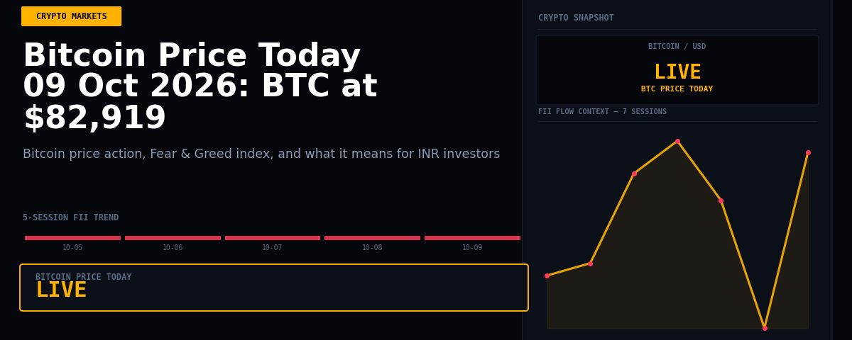 Bitcoin Price Today 09 Oct 2026: BTC at $82,919
