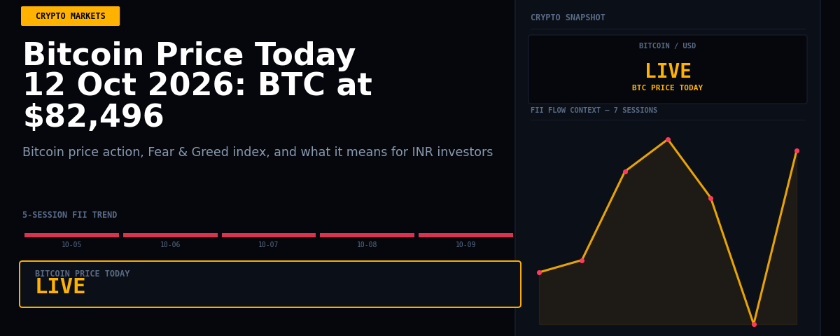Bitcoin Price Today 12 Oct 2026: BTC at $82,496