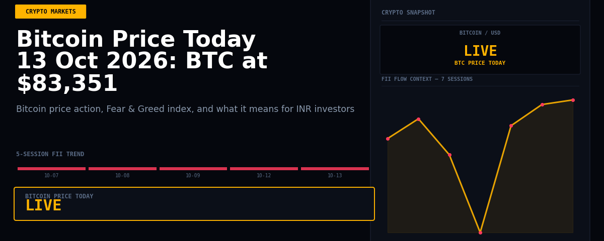 Bitcoin Price Today 13 Oct 2026: BTC at $83,351
