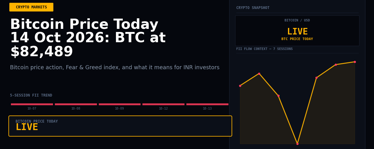 Bitcoin Price Today 14 Oct 2026: BTC at $82,489