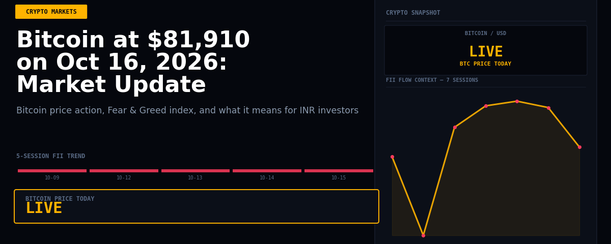 Bitcoin at $81,910 on Oct 16, 2026: Market Update