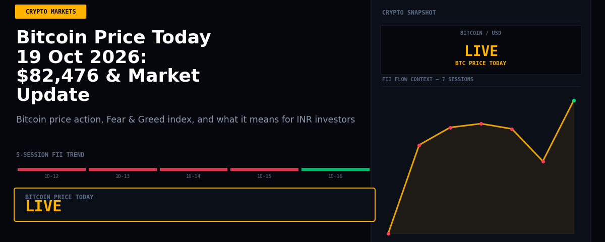 Bitcoin Price Today 19 Oct 2026: $82,476 & Market Update