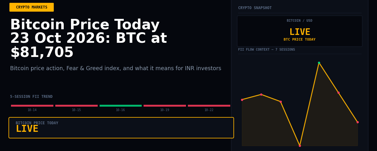 Bitcoin Price Today 23 Oct 2026: BTC at $81,705