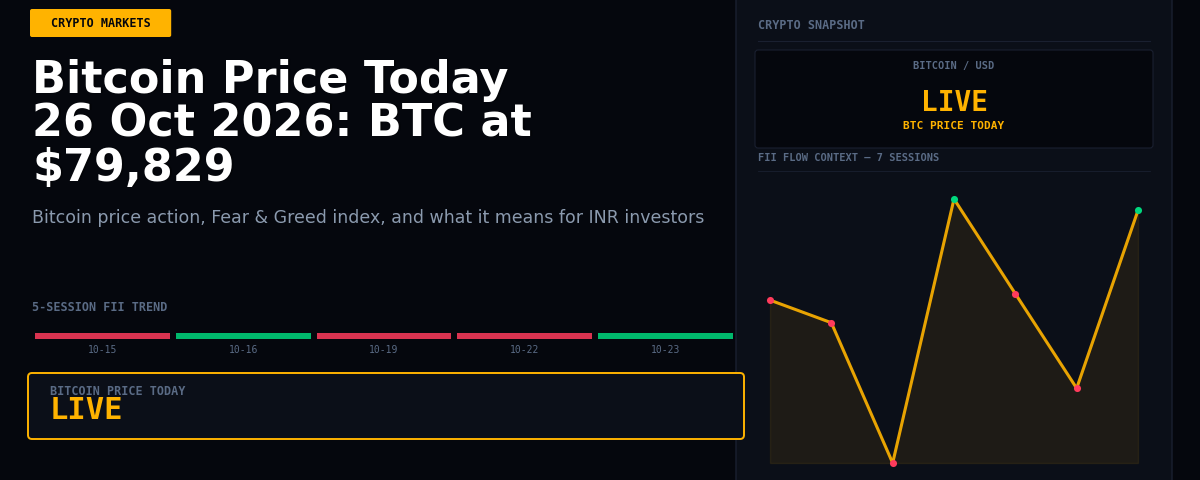 Bitcoin Price Today 26 Oct 2026: BTC at $79,829
