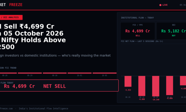 FII Sell ₹4,699 Cr on 05 October 2026 — Nifty Holds Above 22500