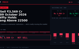 FII Sell ₹3,569 Cr on 09 October 2026 — Nifty Holds Strong Above 22500