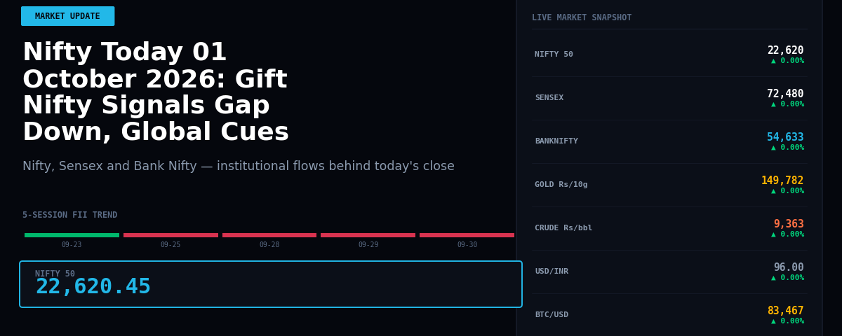 Nifty Today 01 October 2026: Gift Nifty Signals Gap Down, Global Cues Weigh on Sentiment