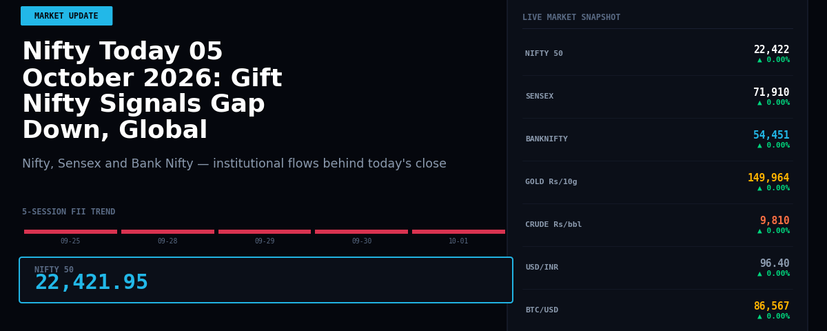 Nifty Today 05 October 2026: Gift Nifty Signals Gap Down, Global Markets Weigh