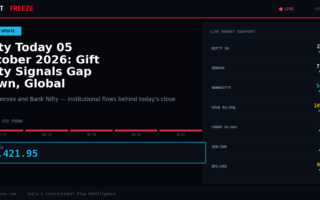 Nifty Today 05 October 2026: Gift Nifty Signals Gap Down, Global Markets Weigh